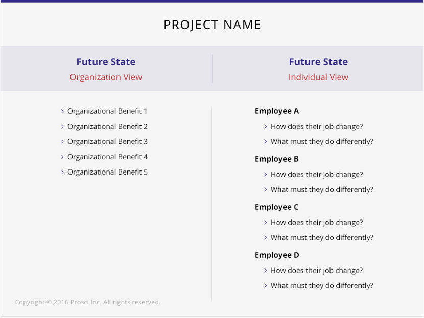 Future States blank sheet exercise.png